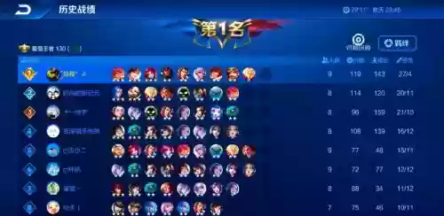 4打4王者最强阵容搭配，王者荣耀4打5能赢吗插图