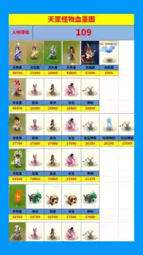 梦幻西游129血法须弥，梦幻129血量插图1