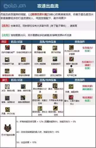 dnf男散打火强装备搭配，dnf男散打毕业套装属性简介插图