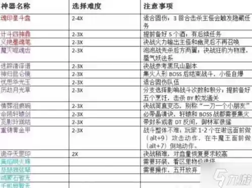 梦幻西游145神器任务配置，梦幻西游神器任务是干什么的插图