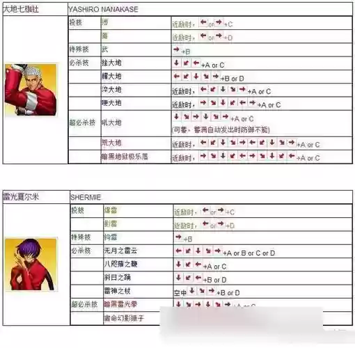 街机游戏97拳皇攻略，街机游戏97拳皇攻略图插图1