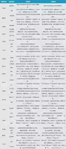 梦幻西游神器任务时间顺序，梦幻西游神器任务时间顺序表插图1