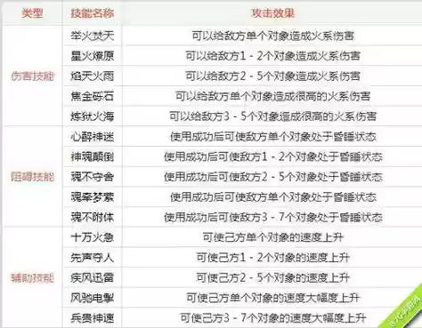 问道火系火树银花技能，问道新角色火系技能展示插图