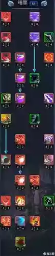 神魔大陆强12攻略，神魔大陆强化12技巧插图1