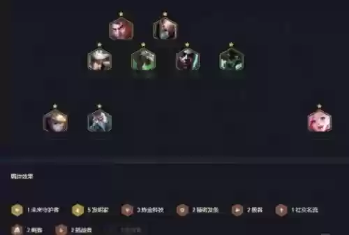 云顶最强老鼠阵容搭配,lal云顶之奕最强阵容插图 云顶最强老鼠阵容搭配,lal云顶之奕最强阵容插图