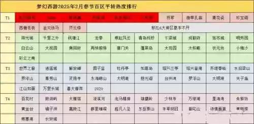 梦幻西游群雄争霸区开区时间，梦幻西游群雄争霸赛
