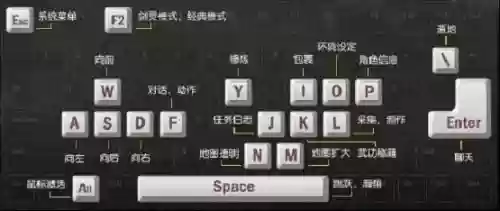 剑灵修改技能快捷键设置，剑灵怎么改技能快捷键
