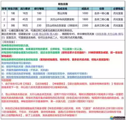 我的新生活1.83攻略，我的新生活详细攻略201秘籍插图
