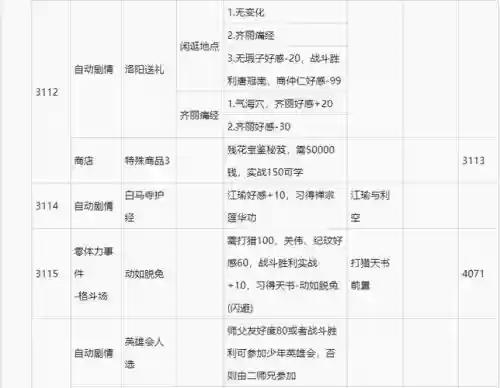 侠客风云传ol阵容攻略，侠客风云传ol最强队伍搭配推荐详解攻略插图