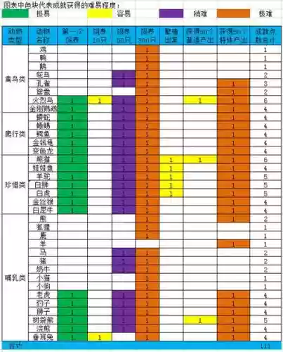 梦幻西游牧场最高，梦幻西游牧场产出排行插图1