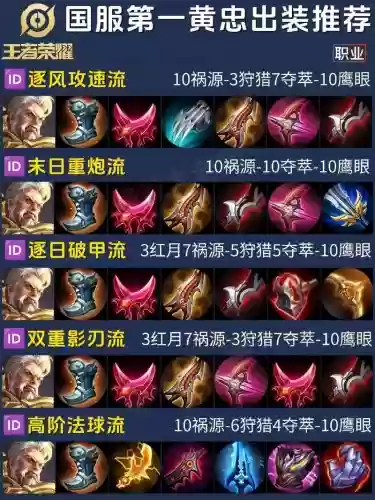 乱世王者黄忠最强搭配阵容，乱世王者黄忠赵云许褚选哪个插图
