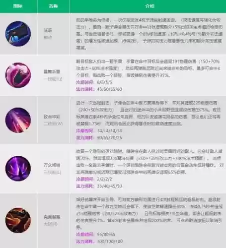 英雄联盟自我技能介绍视频教程，英雄联盟英雄技能展示视频插图