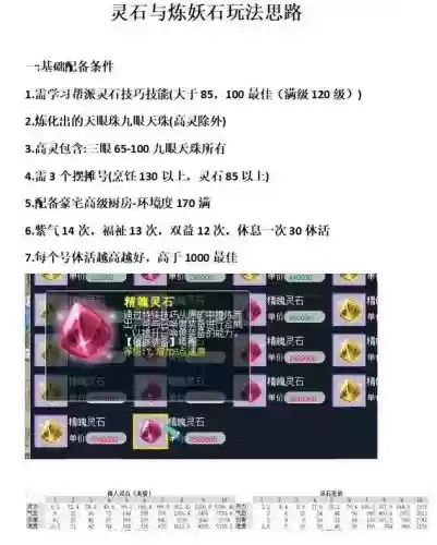 梦幻西游符石商人攻略，梦幻 符石商人插图1