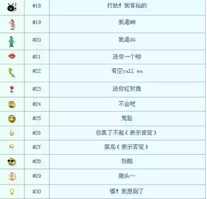 qq导入梦幻西游的表情,梦幻西游表情快捷方式插图1 qq导入梦幻西游的表情,梦幻西游表情快捷方式插图1