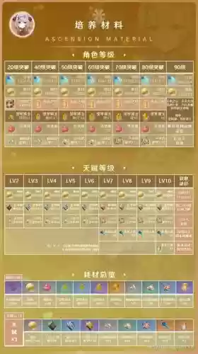 原神诺艾尔搭配阵容，原神诺艾尔搭配什么阵容插图1