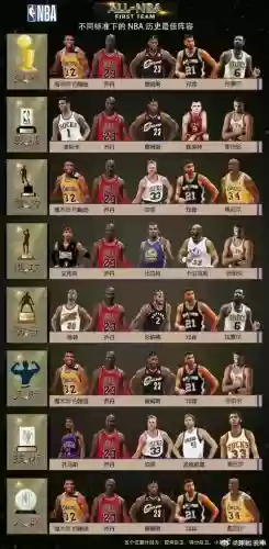 王牌nba收集度攻略，王牌nba最强阵容插图1