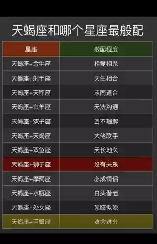 天蝎座阵容搭配，天蝎座最强配对插图