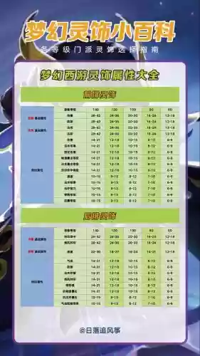 梦幻西游灵饰图鉴，梦幻西游灵饰图鉴哪里摆摊插图