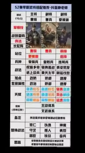 qq群英三国阵容搭配，群英三国攻略插图1