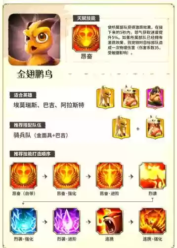 神域骑兵阵容搭配，神域骑兵阵容搭配攻略插图