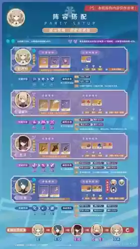 芭芭拉阵容搭配，芭芭拉队伍配置插图1