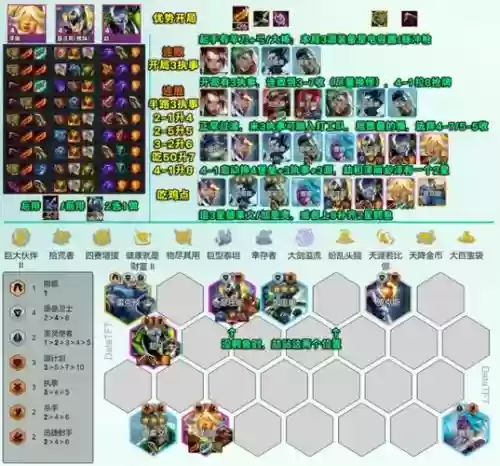 执事阵容搭配云顶2022，执事套装插图