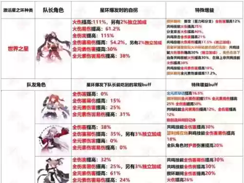 崩坏3刷图阵容搭配2017，崩坏3刷图阵容搭配2017插图