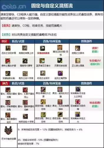奶爸4000装备选择，奶爸装备打造顺序插图1