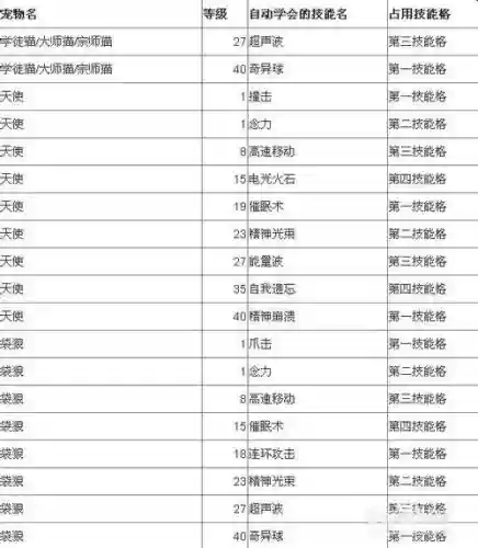 嗨皮精灵技能书大全，嗨皮精灵技能书大全最新插图