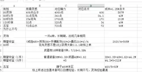 梦幻西游口袋版花钱刷经验，梦幻西游口袋版刷经验2021