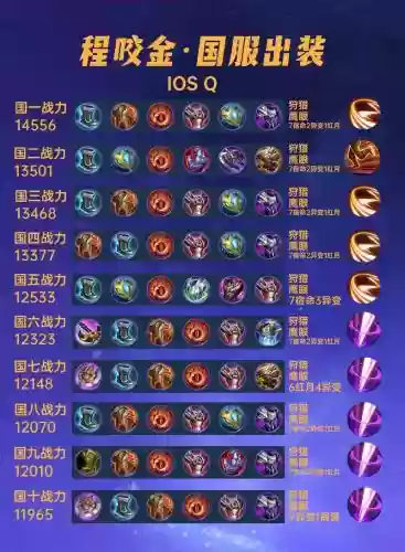 程咬金用什么装备好，程咬金带什么装备-