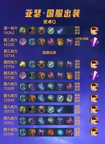 亚瑟神装备，亚瑟的最强装备方案插图1