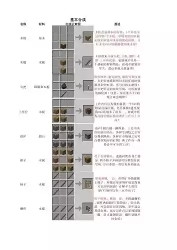 我的世界电脑版合成表武器，我的世界电脑版合成大全图表插图