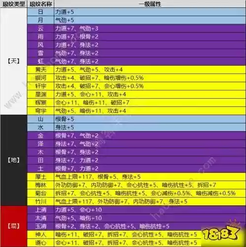天刀神威加命中装备，天刀神威各部位装备词缀选择插图