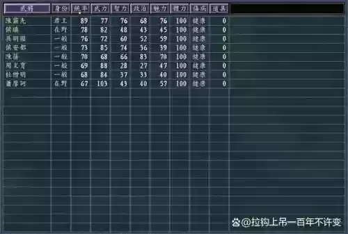 血色衣冠吴国后期阵容搭配，血色衣冠50三国武将一览插图1
