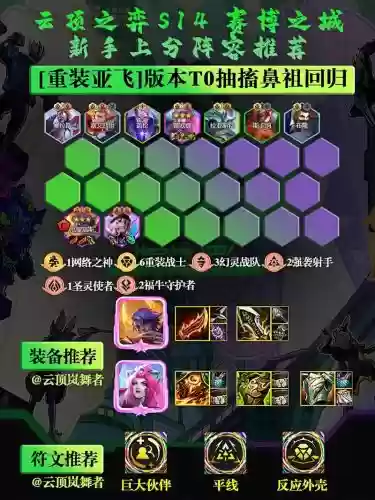云顶之弈开局阵容怎么搭配，云顶之弈开局怎么玩阵容插图1