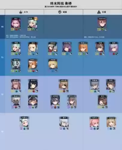终末阵线阵容搭配图，终末阵线强度榜插图1