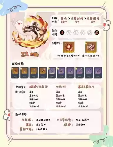荒泷一斗阵容搭配胡桃，荒泷一斗技能爆料插图