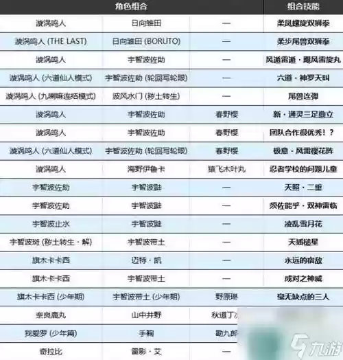 火影羁绊秘籍加成阵容搭配，火影羁绊695秘籍插图1