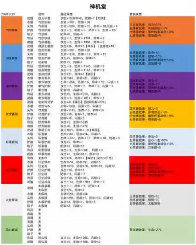 暴走英雄坛怎样配装备，暴走英雄坛2021装备大全插图
