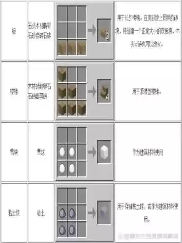 我的世界装备架怎么造，我的世界怎么自己做装备插图1
