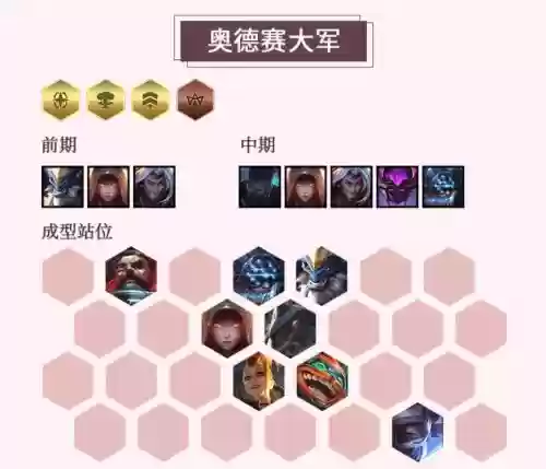 云顶之弈s3阵容装备搭配，云顶之弈s3角色一览插图1