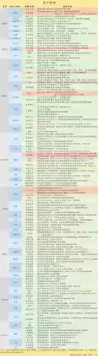 皇帝成长计划2武器价格插图1