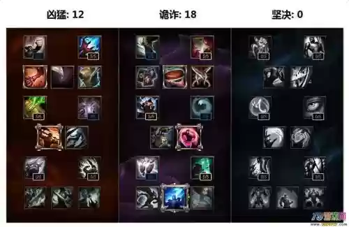 lol铁男天赋和技能s7，铁男天赋2020插图