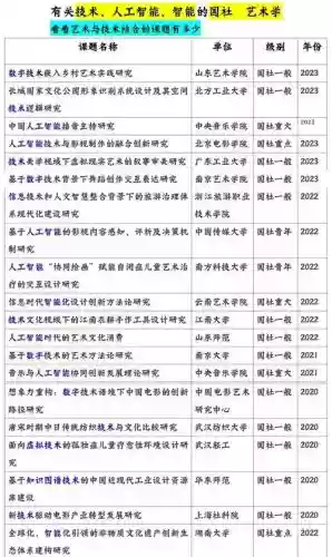 怎么搭配学术专家阵容，专家学术专业填什么插图1