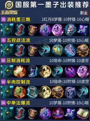 法师阵容墨子装备搭配，法师阵容墨子装备搭配图插图