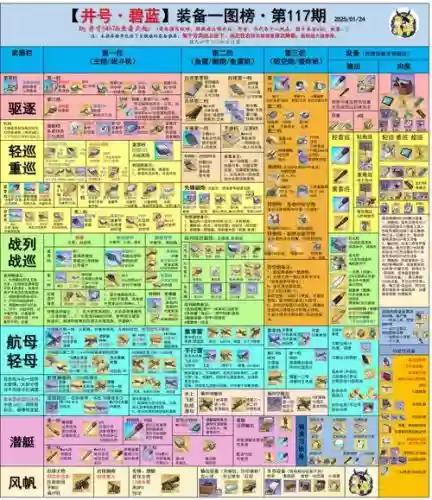 碧蓝航线芒搭配阵容，碧蓝航线芒活动结束时间插图1