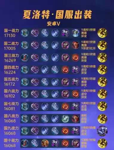 lol洛装备大全s8，英雄联盟洛出装2020插图