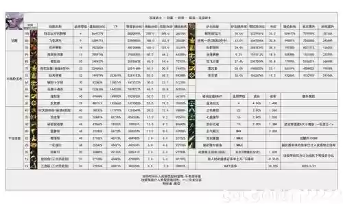 剑帝技能即将改版介绍，剑帝全技能名称插图1