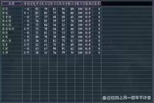 血色衣冠吴国后期阵容搭配，血色衣冠50三国武将一览插图